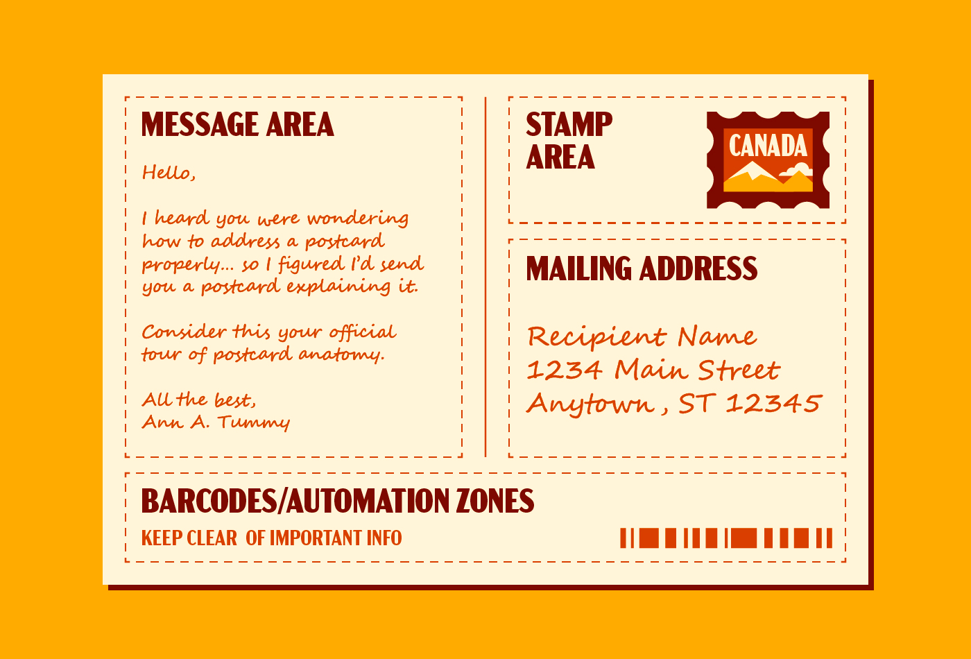 Postcard-Sizes-Guide-04.png Anatomy of an address-side of a postcard including these elements